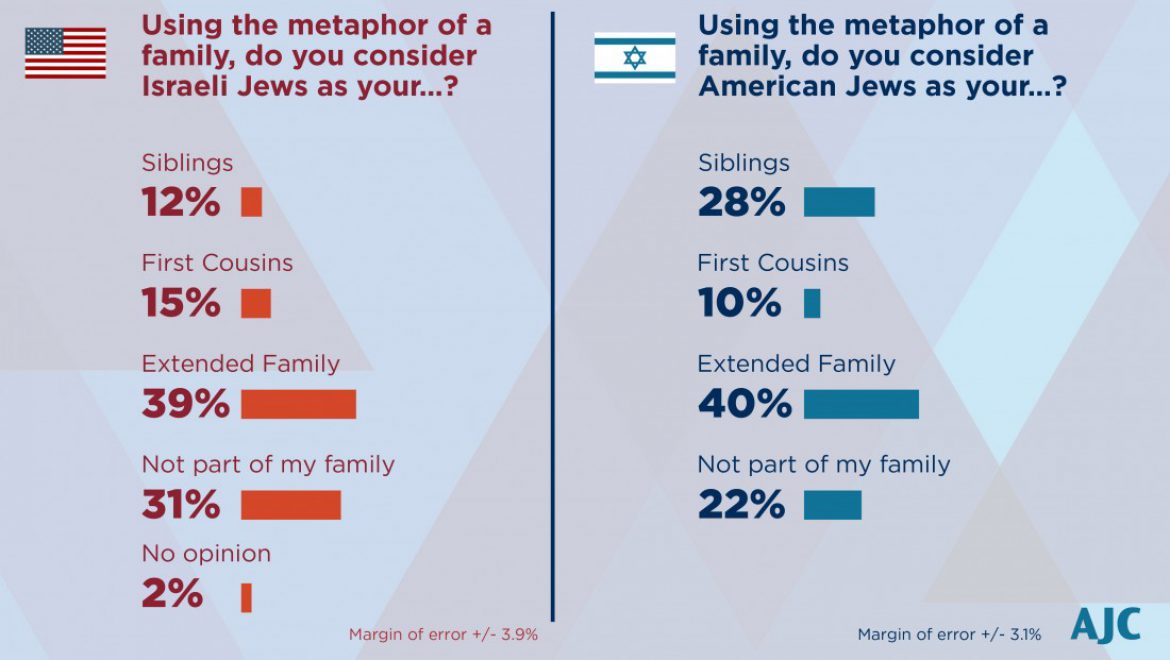 AJC 2018 Survey of American & Israeli Jewish Opinion