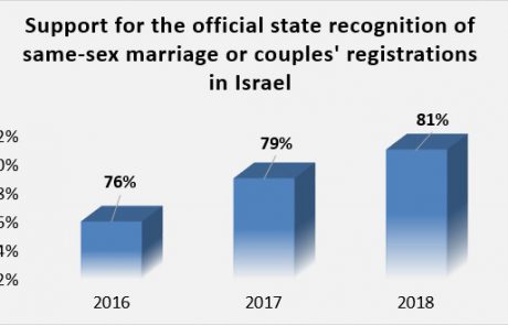 Public Opinion Survey on the Rights of Same-Sex Couples