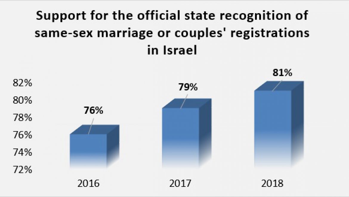 Public Opinion Survey on the Rights of Same-Sex Couples