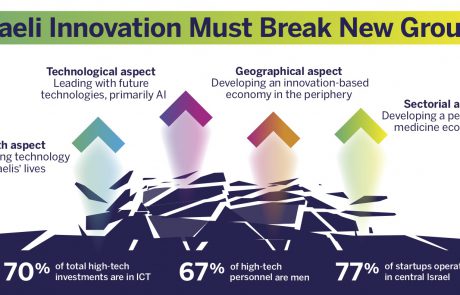 Infographic: Israeli Innovation Must Break New Ground