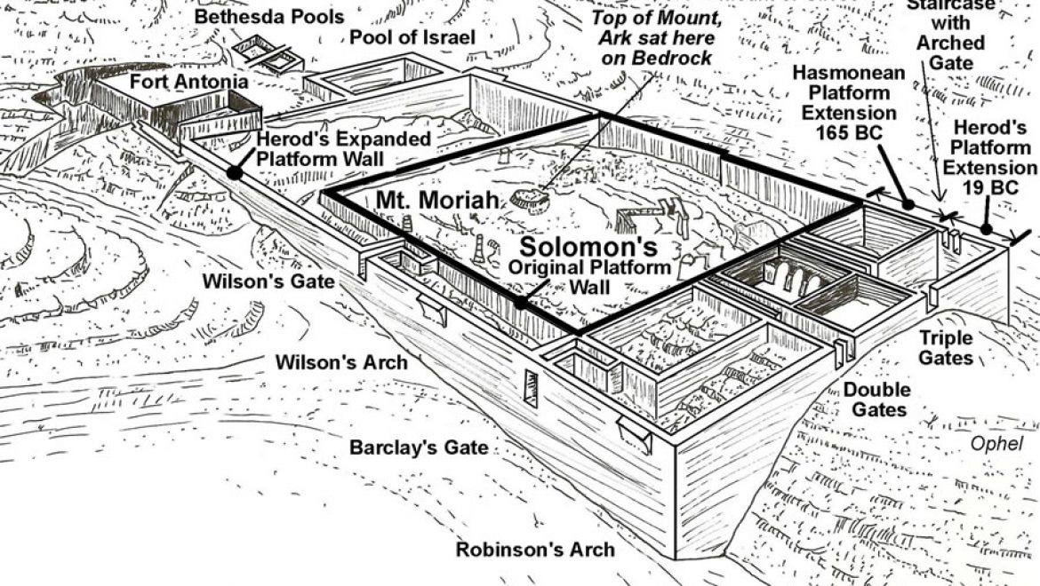 Diagram of the Temple Mount Expansions